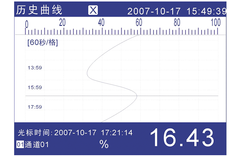 MIK-R4000D记录仪历史曲线