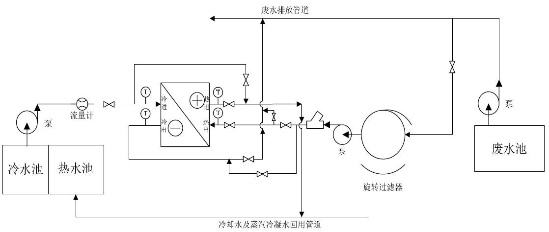 冷却水及蒸汽冷凝水回用管道