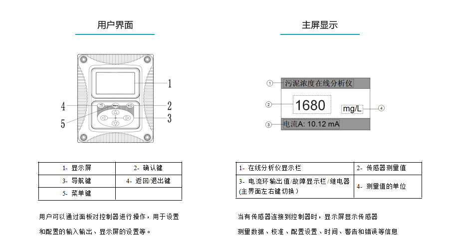 银河集团186net在线污泥浓度计产品参数4