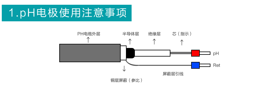 银河集团186netPH5013聚四氟乙烯防腐电极注意事项1