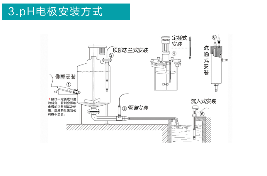 银河集团186netPH5013聚四氟乙烯防腐电极安装方式