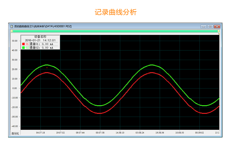 MIK-R6000F记录仪记录曲线