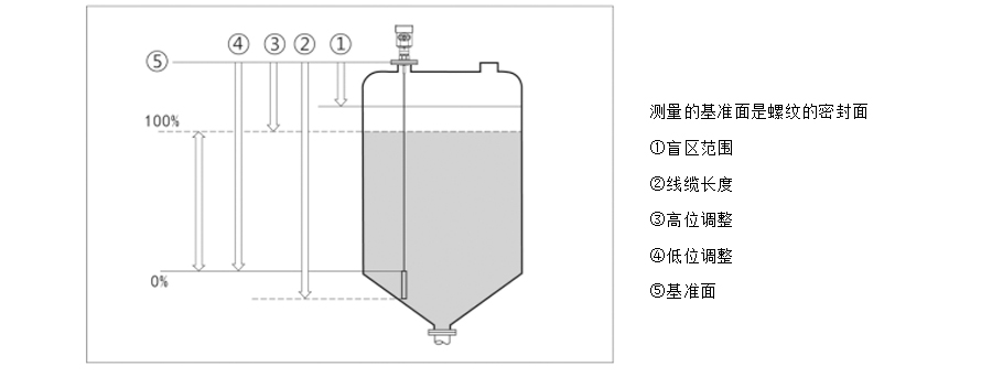 智能导波雷达液位计安装方式