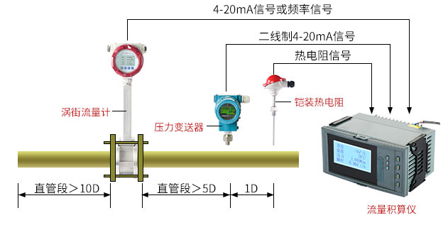 分体式温压补偿