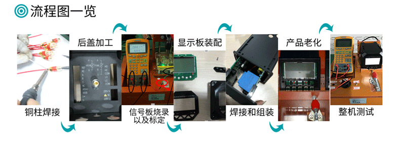 银河集团186net在线PH/ORP检测仪工艺流程