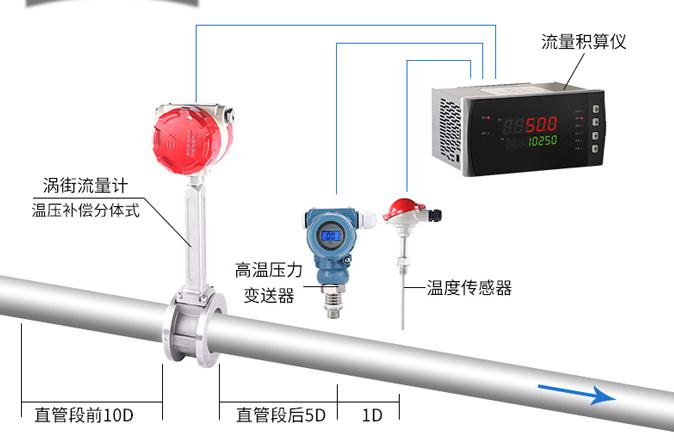 分体式涡街流量计安装示意图