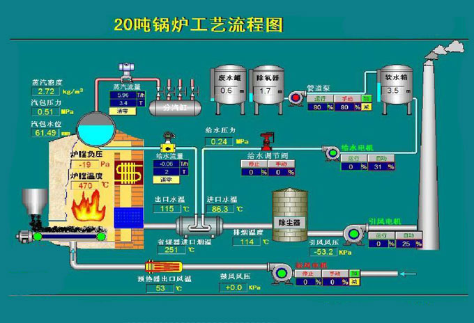 锅炉工艺流程图