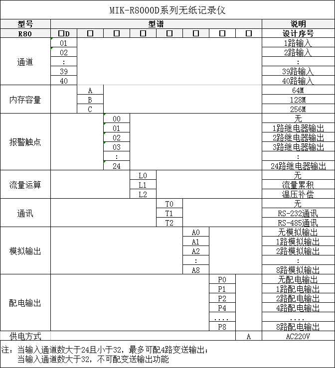 MIK-R8000D无纸记录仪选型表