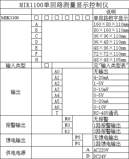 MIK-1100数显表选型表