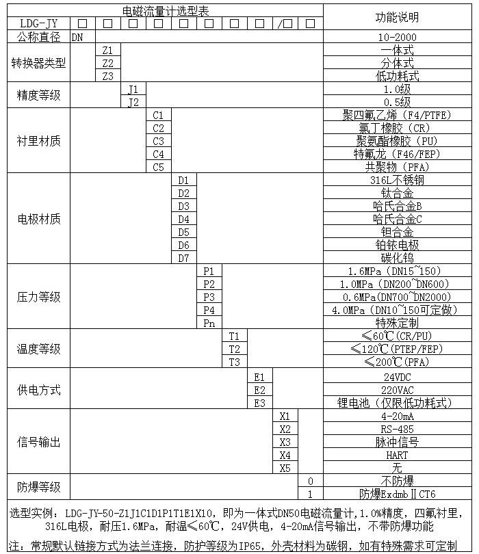 电磁流量计选型表