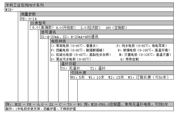 工业在线PH检测仪产品选型