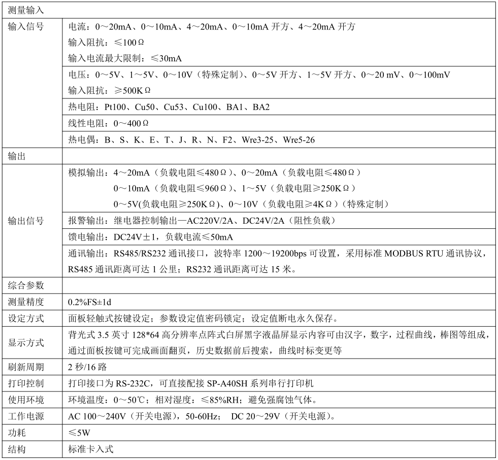 MIK-7700液晶多回路显示仪参数