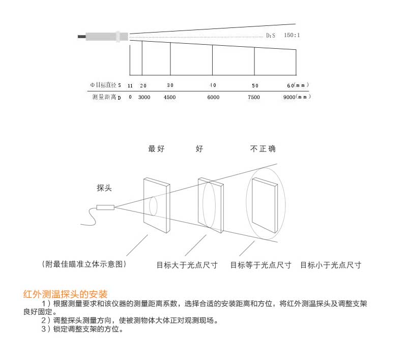 产品安装