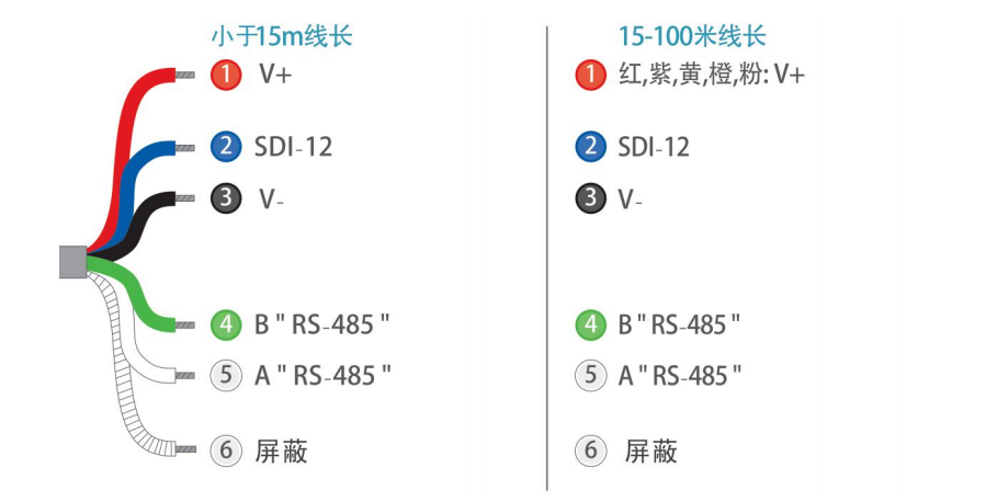 银河集团186netMIK-DO-7016法国进口荧光法溶解氧电极接线图