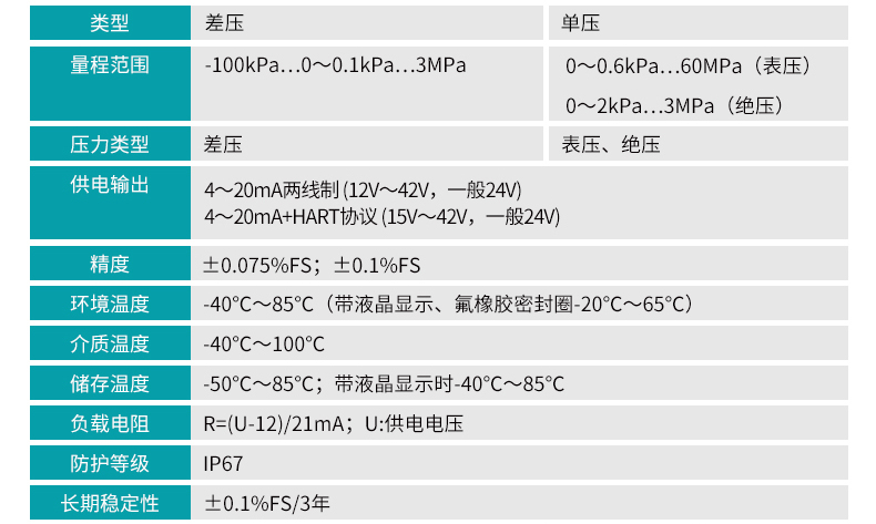 单晶硅差压变送器产品参数