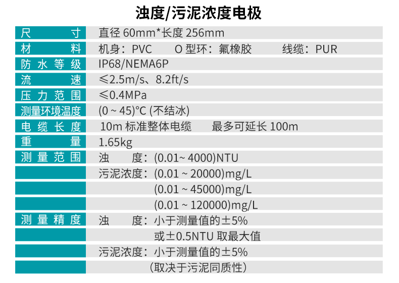 PTU100浊度、PSS100污泥浓度电极参数