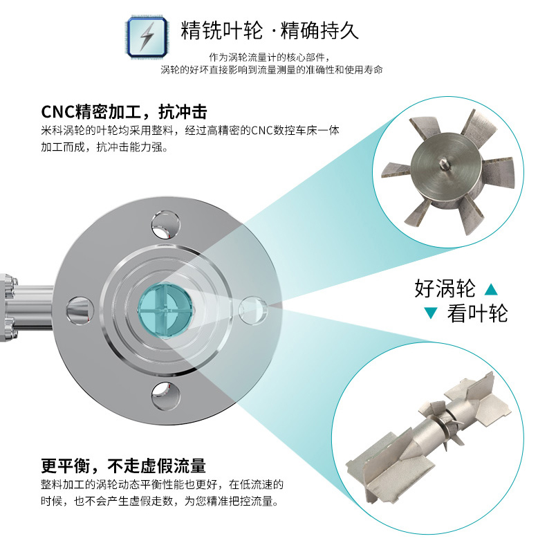 精铣叶轮，精确持久