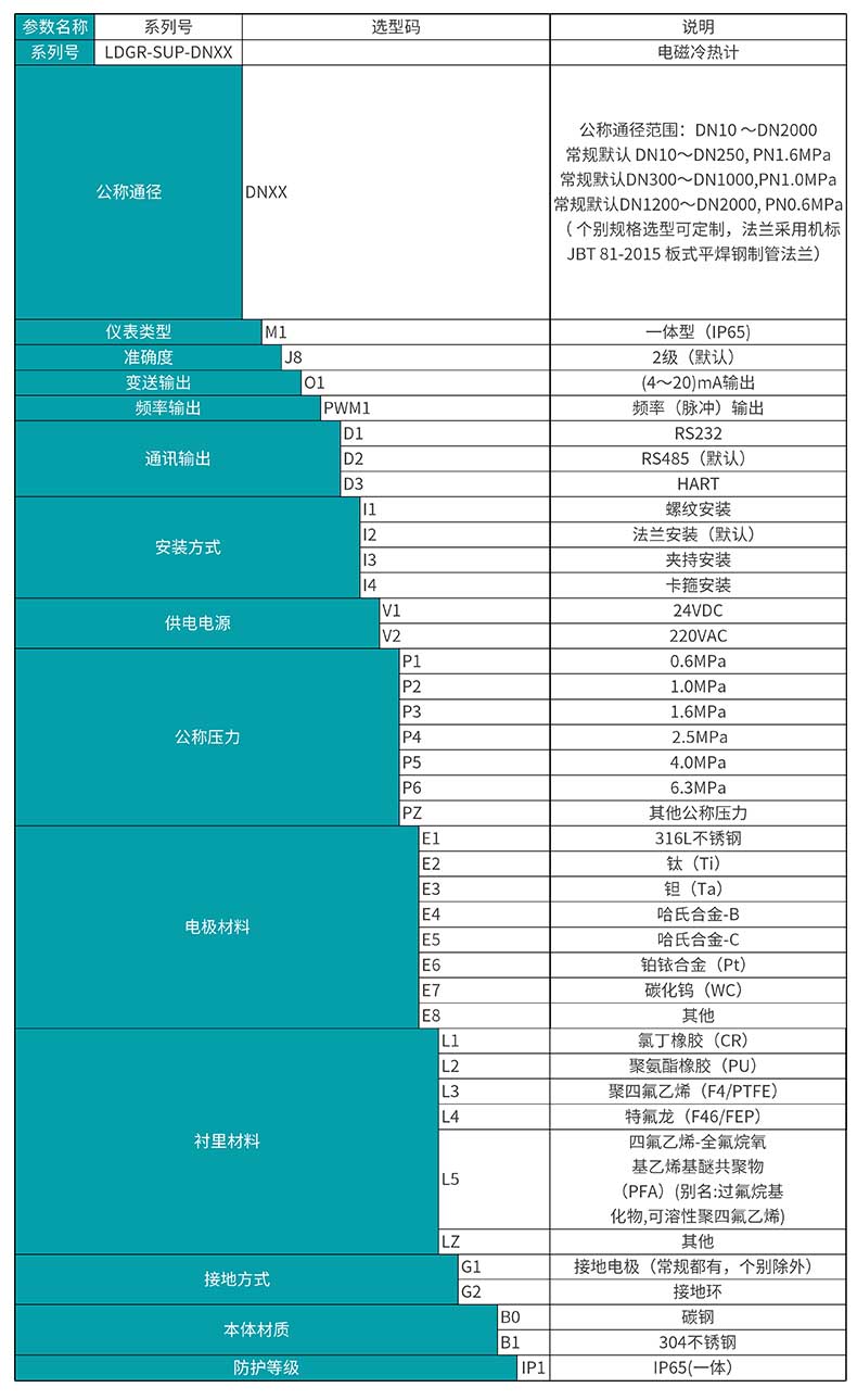   银河集团186netLDGR-MIK电磁热量表 选型表