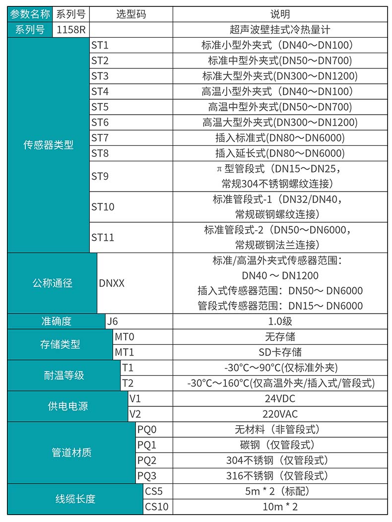 银河集团186netMIK-1158R超声波冷热量表选型表