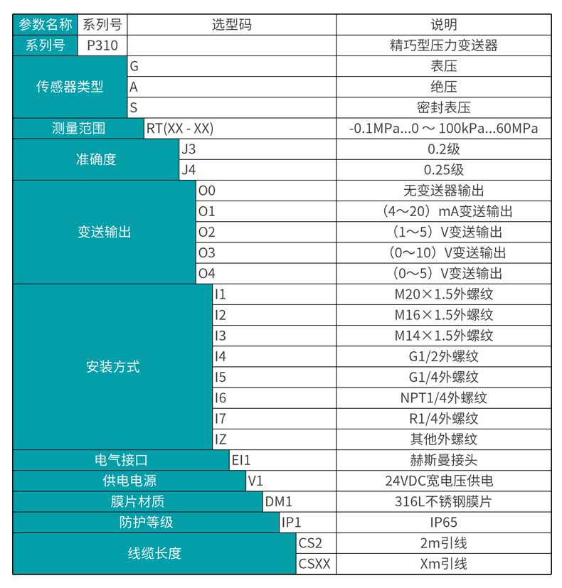 银河集团186net MIK-P310压力变送器选型表