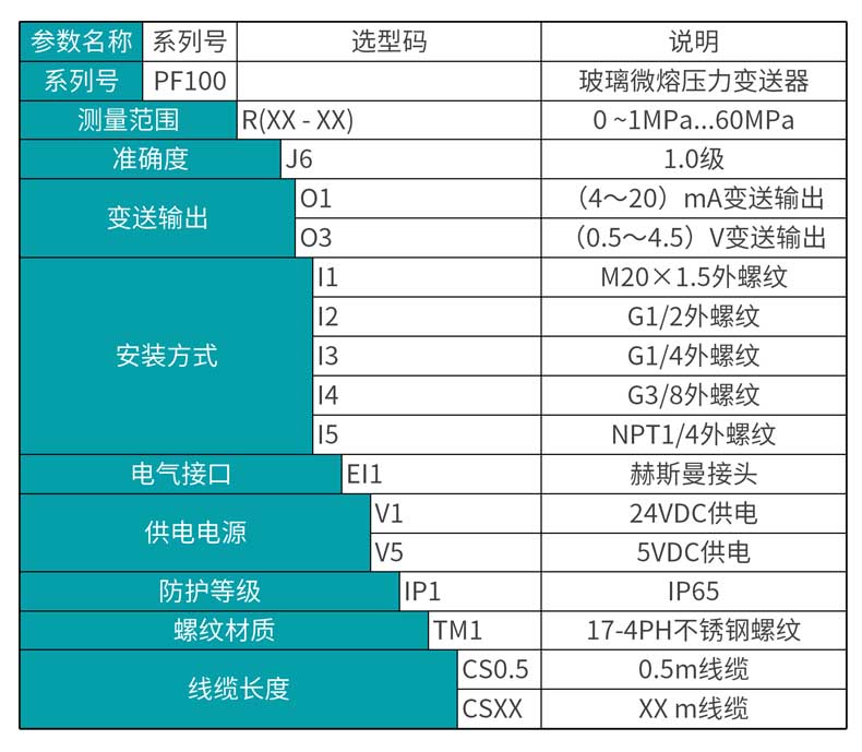 银河集团186net MIK-PF100  玻璃微熔压力变送器选型表