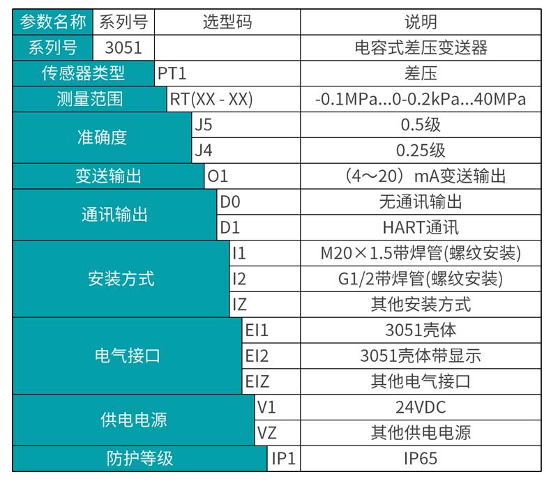 银河集团186netMIK-3051差压变送器选型表