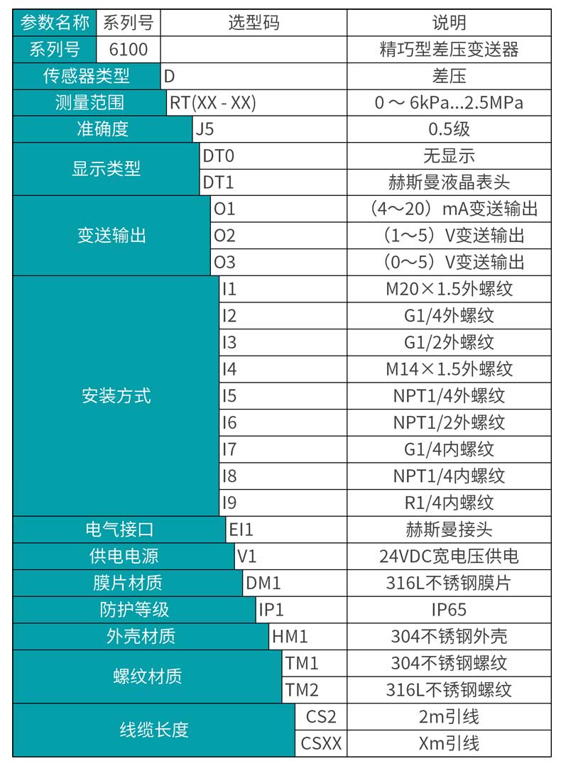 银河集团186netMIK-6100一体化差压变送器选型表