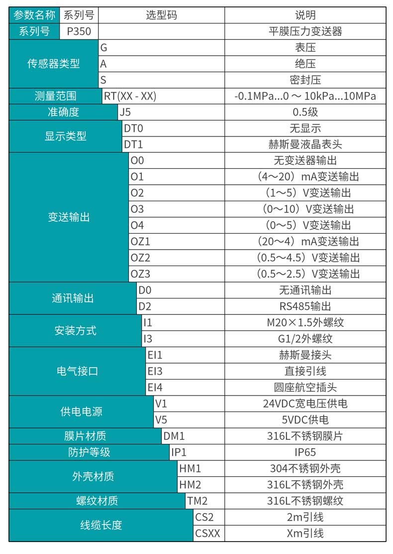 银河集团186netMIK-P350平膜型压力变送器选型表