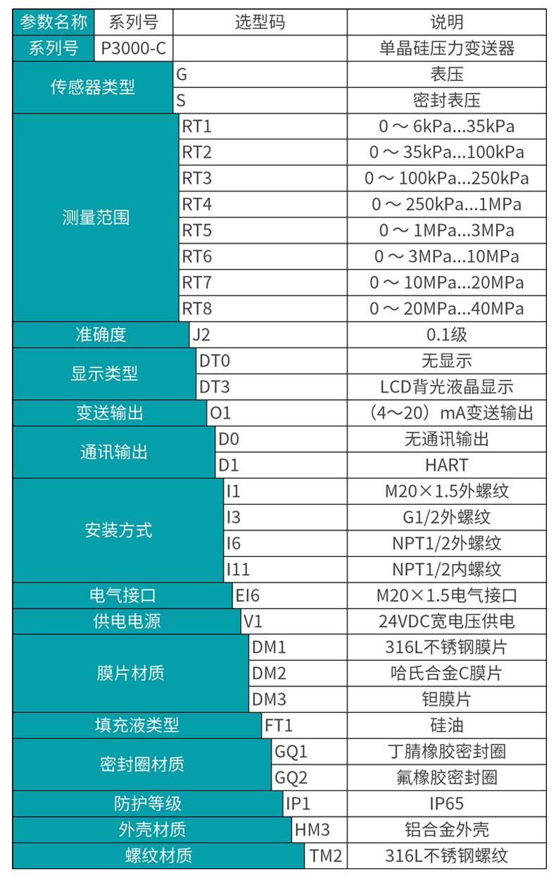 银河集团186netMIK-P3000C单晶硅压力变送器选型表