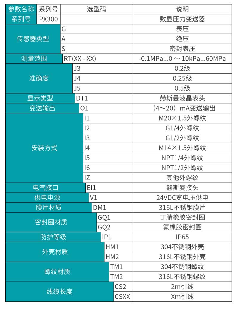 银河集团186netMIK-PX300液晶数显压力变送器选型表