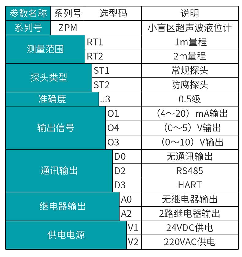 银河集团186netMIK-ZPM小盲区超声波液位计选型表