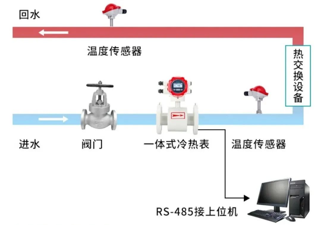 银河集团186net一体式分体式冷热量表