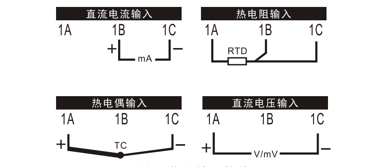 产品接线