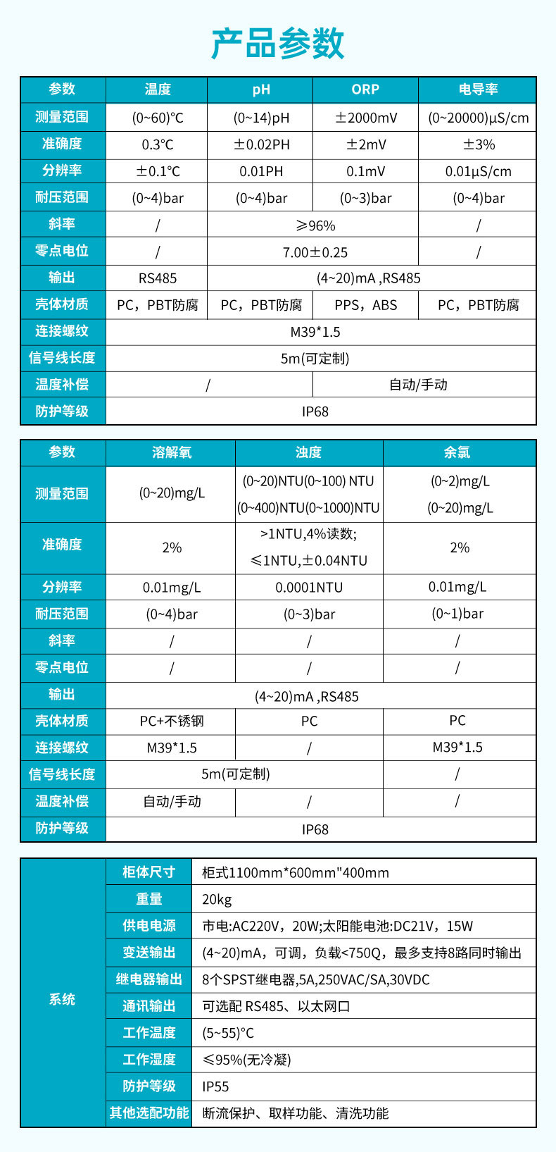 银河集团186netMIK-MDX400多参数水质分析仪产品参数