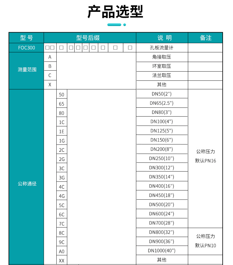 孔板流量计产品参数