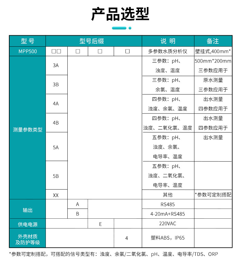 产品选型