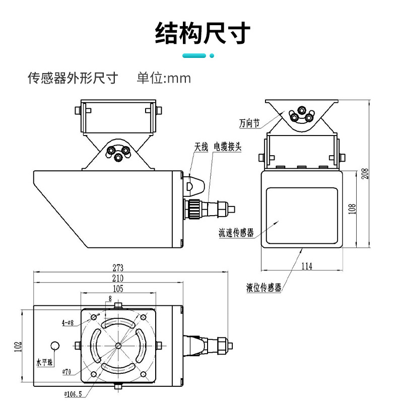 产品结构