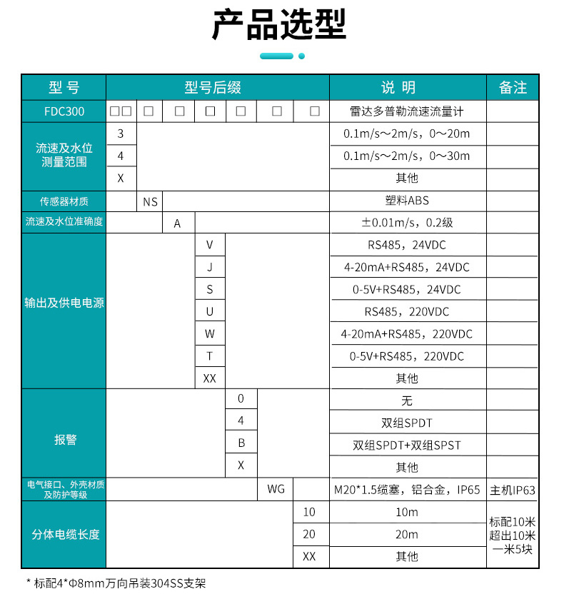 产品选型