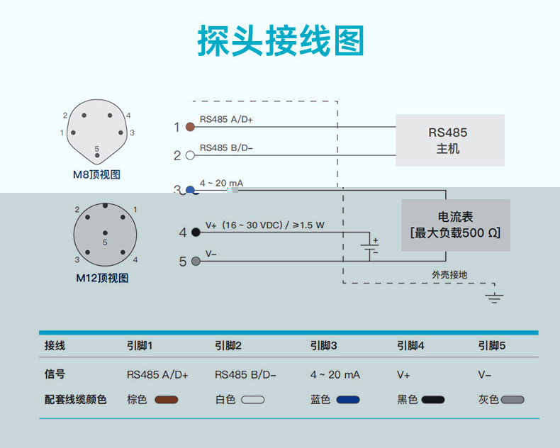 探头接线图