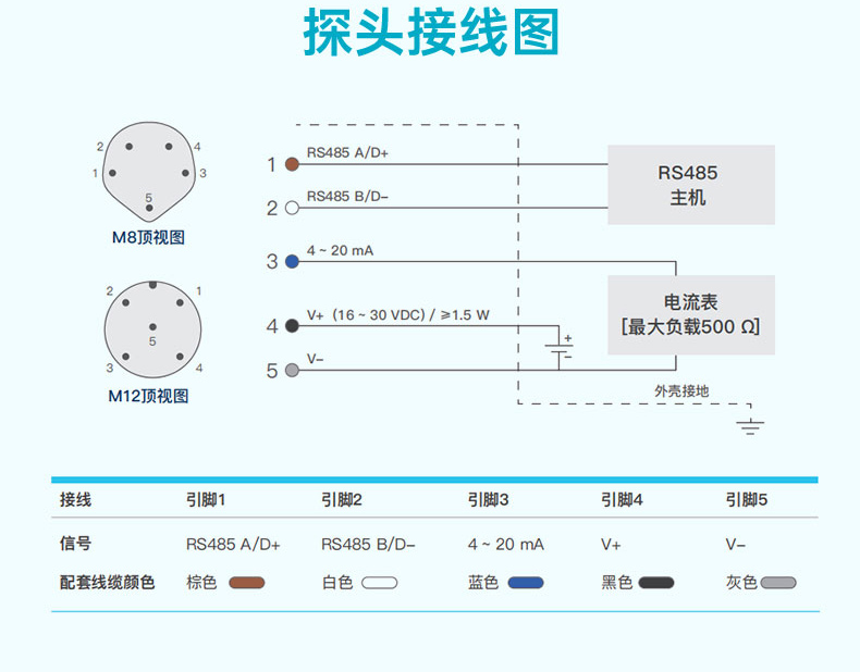 探头接线图