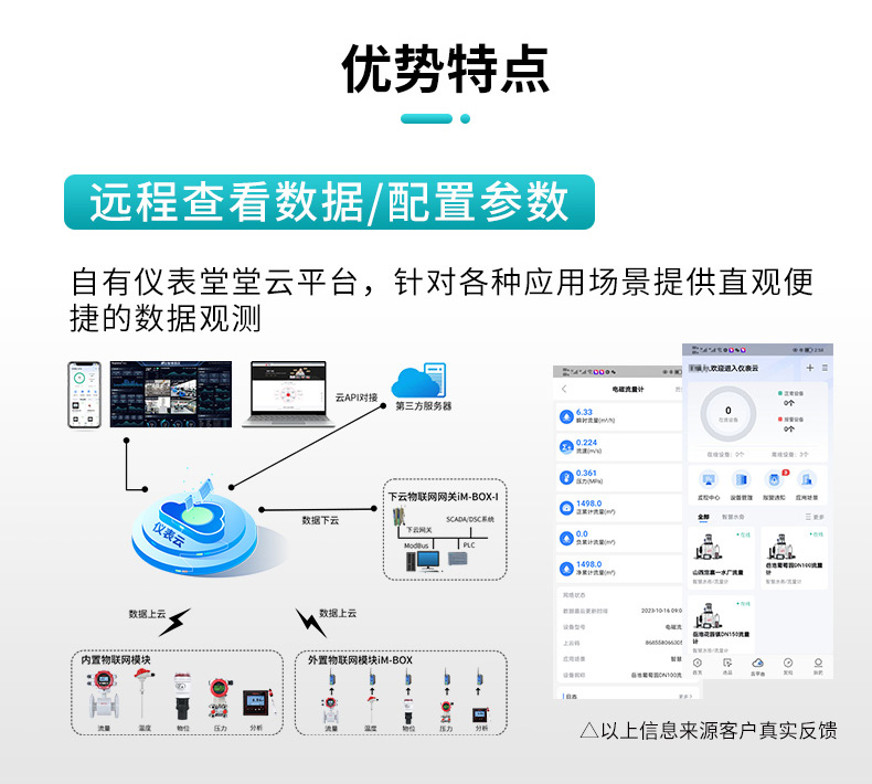 产品特点