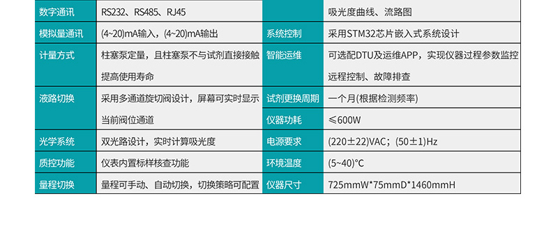 产品参数