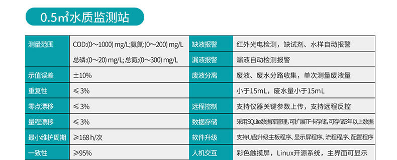 产品参数