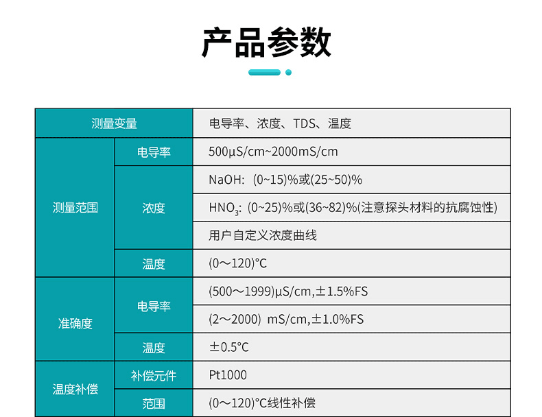 产品参数