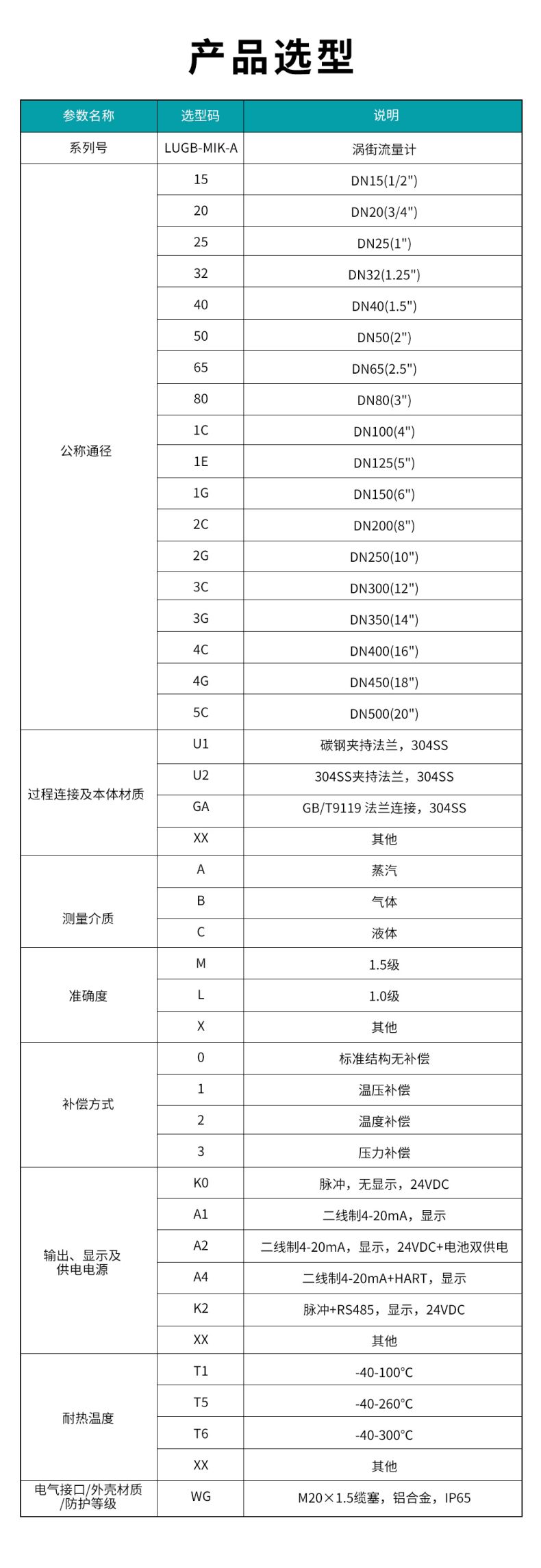 LUGB-MIK-A-涡街流量计(YH).jpg