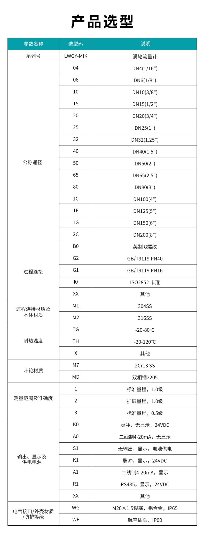 LWGY-MIK-涡轮流量计（ZH）.jpg