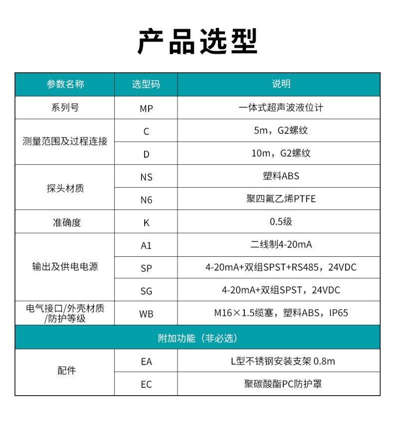 2、MP一体式超声波液位计.jpg