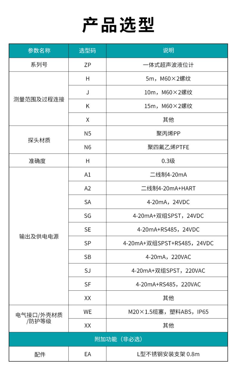 9、ZP一体式超声波液位计.jpg