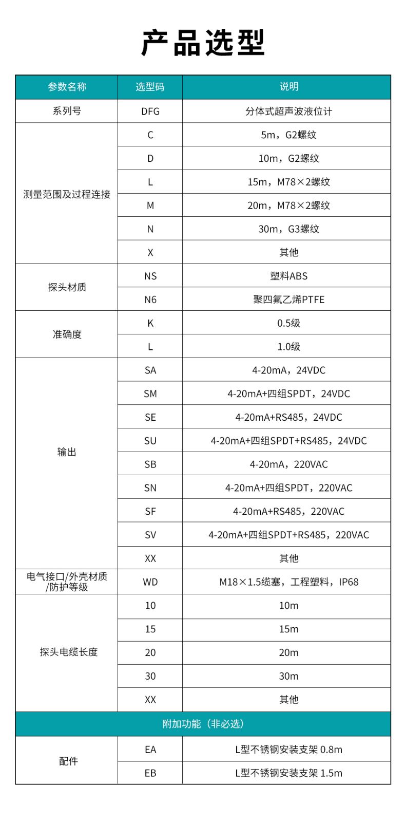 5、DFG分体式超声波液位计.jpg