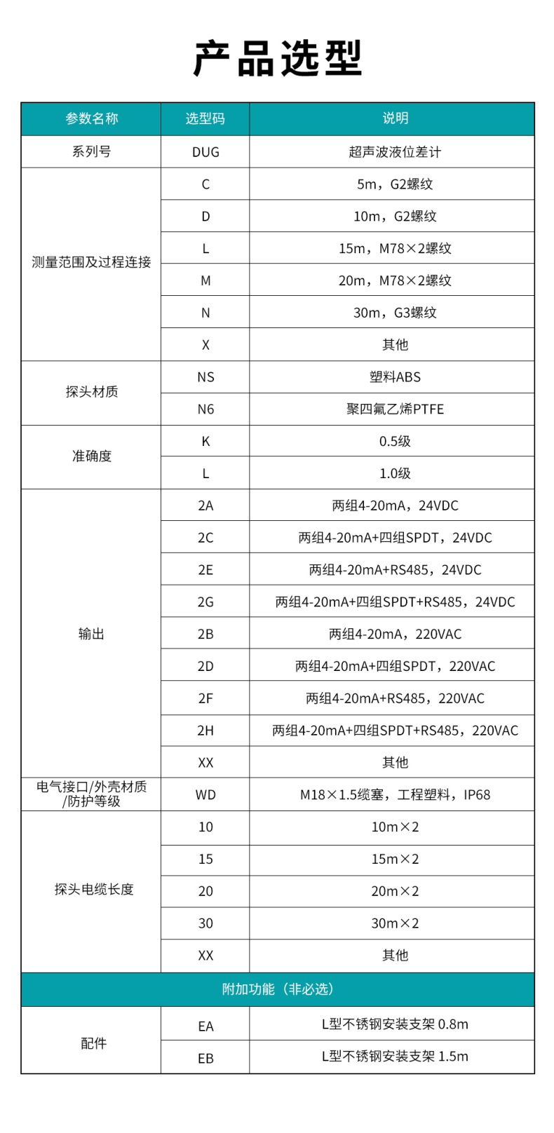 7、DUG超声波液位差计.jpg